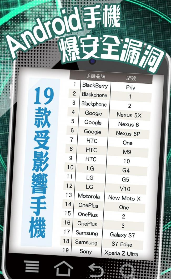 9亿部Android手机爆安全漏洞 随时监控你(图)