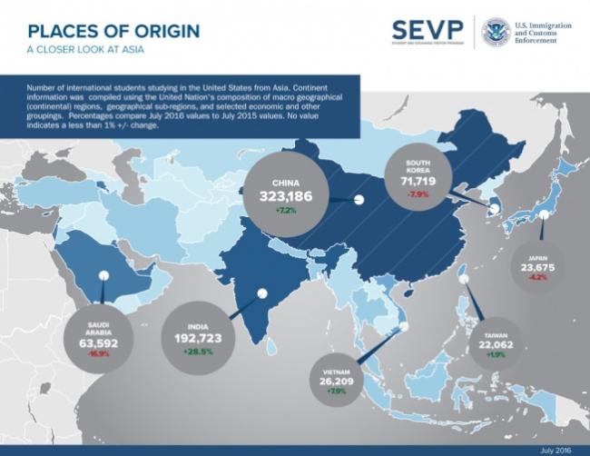 最新报告:留美国际学生 中国人数继续居首