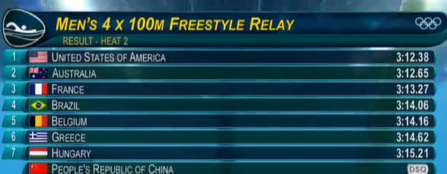 宁泽涛首秀失利!4x100自接力男队犯规无成绩