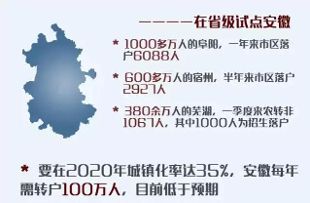 国务院释放重要信号,这类人要暴富了!(图)