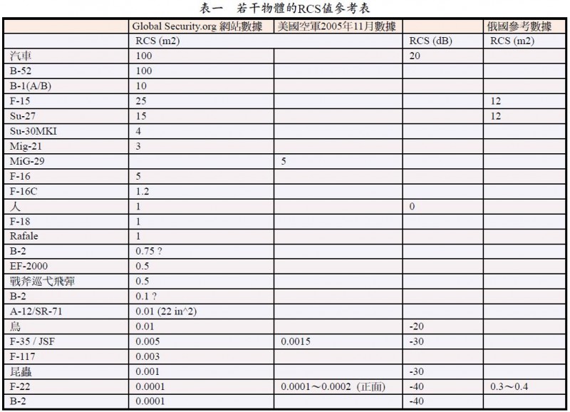 日本获得F-35战机 面对歼-20可选择赌命或逃命