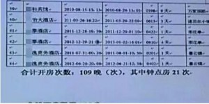 宋喆开房记录被曝光:共开房109晚 钟点房21次(图)