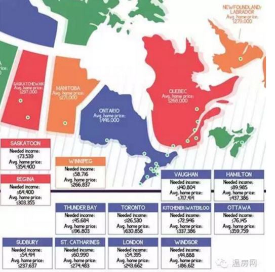 在温哥华养个百万house 每年要花多少钱?