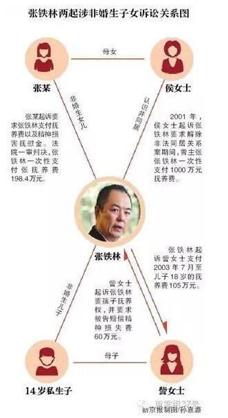 张铁林私生子案:两任夏雨荷现身 老佛爷出庭(图)