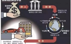 华人注意！海外汇款和现金存款不当或招致洗钱