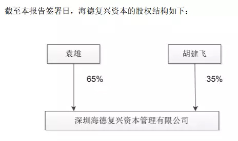 29岁人民大学毕业生 工作4年身家超过3000万(图)
