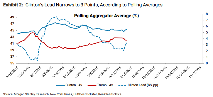 如果特朗普当选会怎样?小摩:影响堪比"英国退欧"