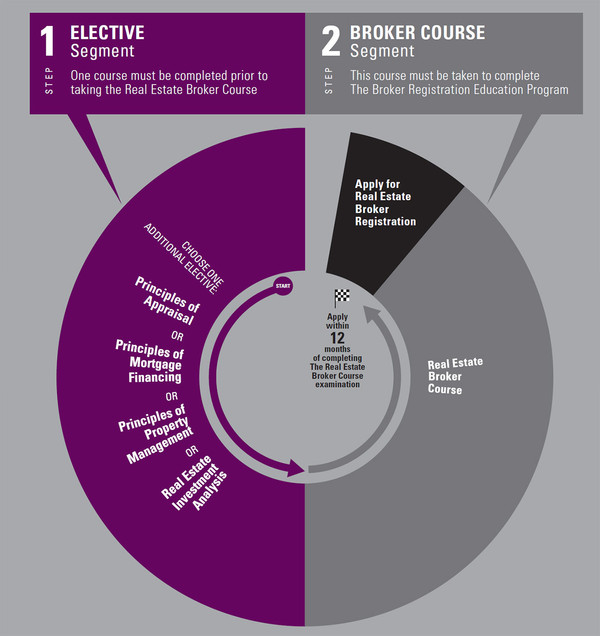 盘点:不需要研究生学历 在多伦多年薪10万的工作