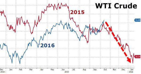 别上当!沙特给世界制造一个假象 石油战远未结束