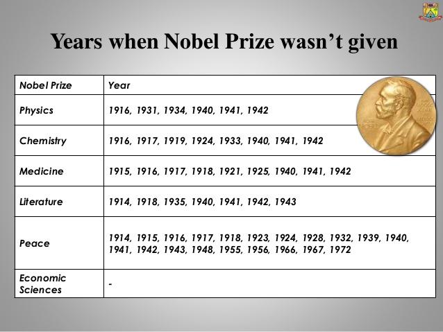 诺贝尔物理学奖将揭晓:109次中最年轻获奖者25岁