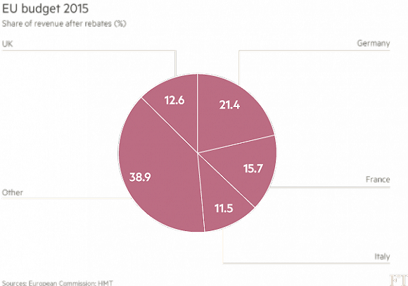 英国退出欧盟不容易 或支付200亿欧元“分手费”