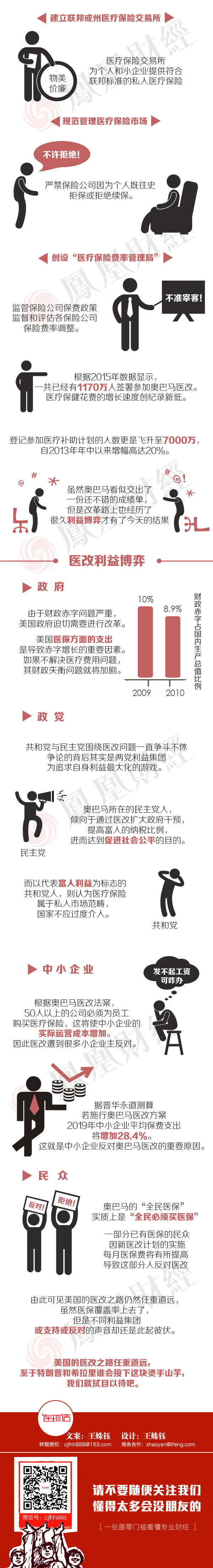 你以为美国人真的看得起病吗？一图看懂！(图)