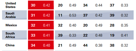 外国人最爱定居哪国?中国排在第……(组图)