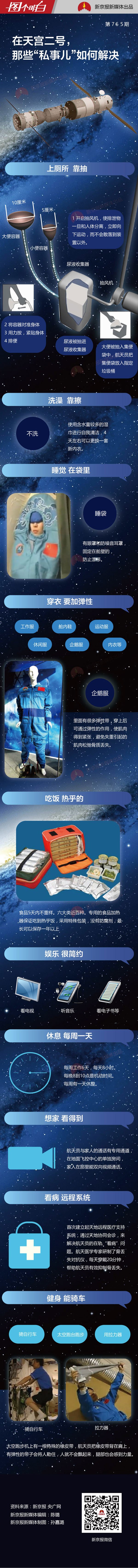在天宫二号,航天员那些“私事儿”如何解决?(图)