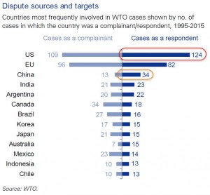最爱投诉的美国 却是被投诉最多的国家(图)