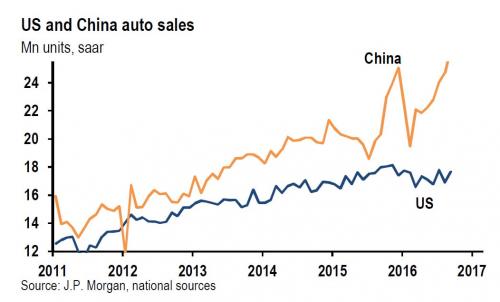 放心!中国楼市泡沫短期不会破 避免资金逃离(图)