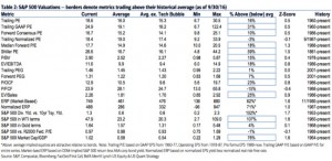 红色警报!海外大投行提醒投资者紧急抛售股票(图)