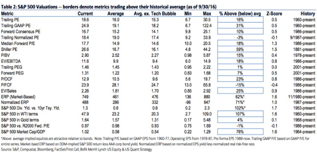 红色警报!海外大投行提醒投资者紧急抛售股票(图)