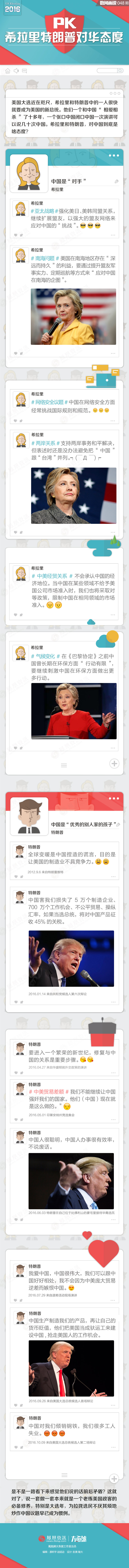 一图看懂希拉里特朗普眼里的中国(组图)