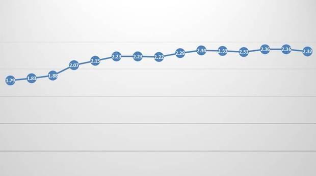 房奴们注意了!低利息借钱的时代正在结束(组图)