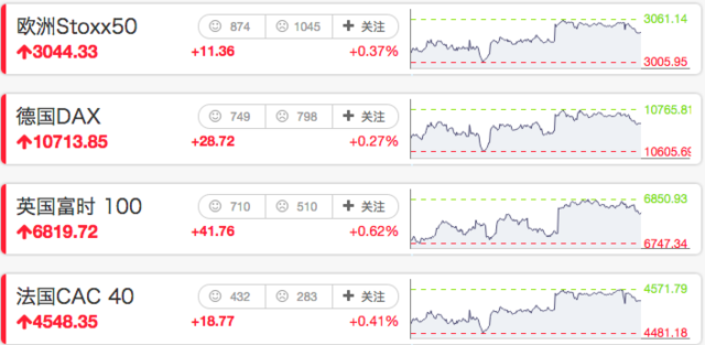 美股疯涨 特朗普即将造就"史上最长繁荣期"?(图)