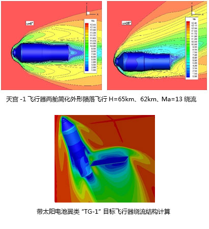 神威太湖之光蝉联超算冠军 它到底能跑哪些应用?