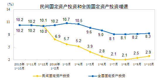 住宅产权到70年大限怎么办?中央终于有说法了