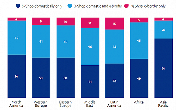 报告:中国人爱海淘？但外国人最爱网购中国货(图)