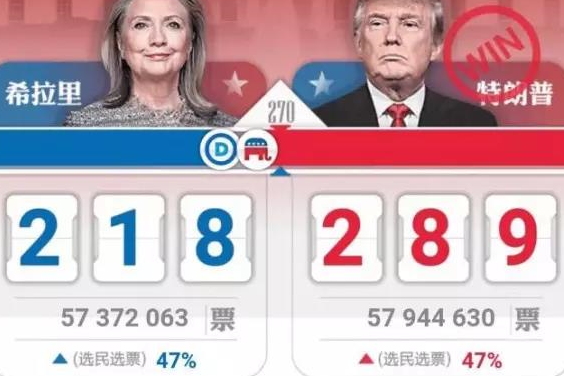 打破了"狗哨政治" 是什么铺就了特朗普总统之路?