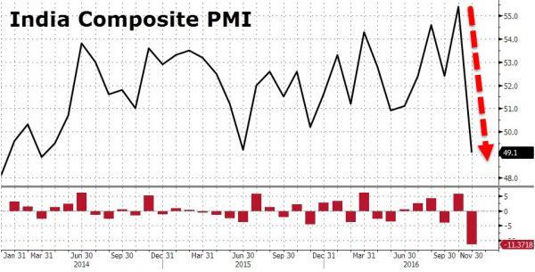 印度废钞后遗症:25%富士康员工“被休假” (图)
