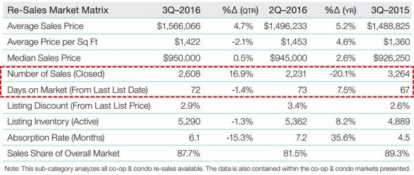 房子没人买?中国人都不要美国的房子了