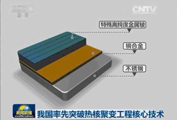在可控核聚变的道路上 中国走到了哪一步?
