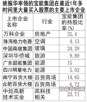 热评:中国企业进入“野蛮人”时代?(图)