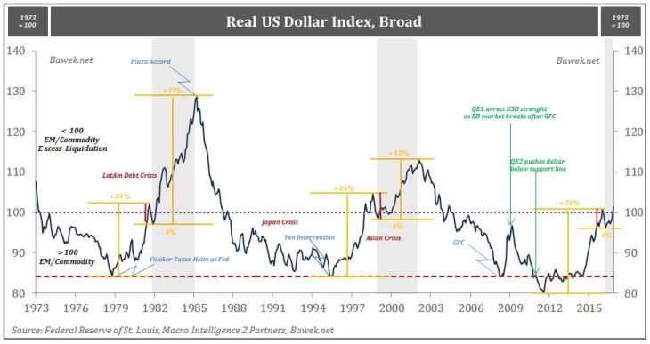 六张图告诉您如何在2017年新世界秩序中投资获利