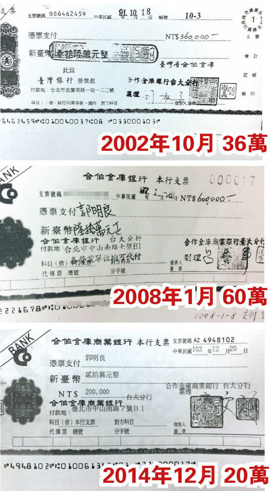 台湾大学教授涉嫌论文造假:挂名12年收150万(图)