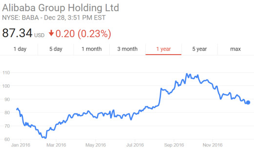 2016年王健林财富缩水58亿美元 马云成首富(图)