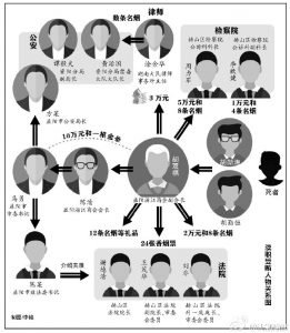 市委书记收金条替杀人凶手脱罪:老子天下第一(图)
