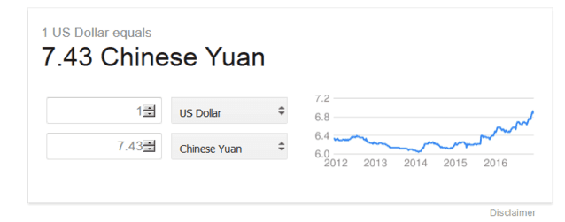XE为人民币汇率乌龙道歉!汇率已经更改(图)