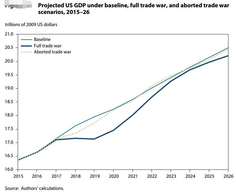 如果中美贸易战开打 将是怎样一个场面?(组图)