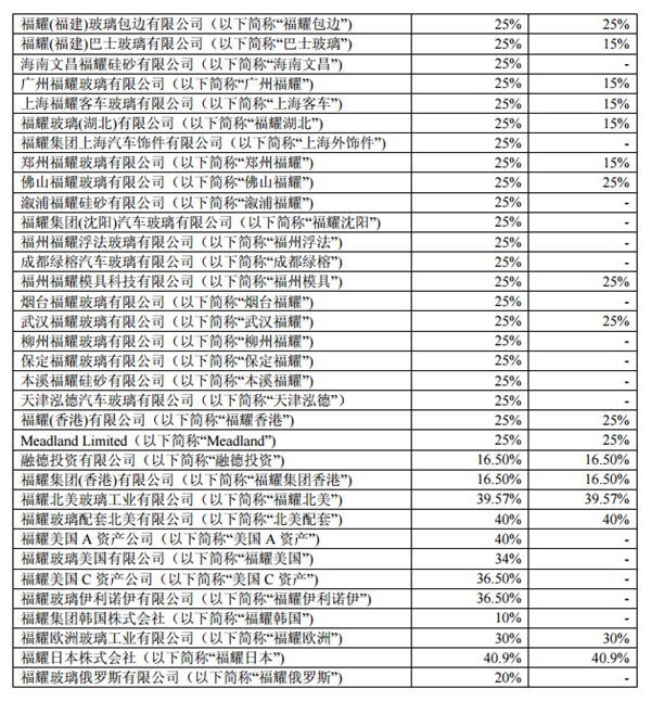党媒:是走还是跑?对曹德旺赴美投资别想偏了(图)
