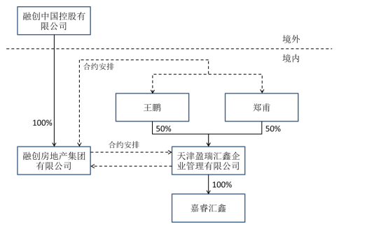 这位身家95亿的老板,为何要救身家420亿的贾跃亭