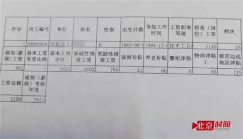 女医生被公公举报11岁起吃空饷 还伪造本科学历