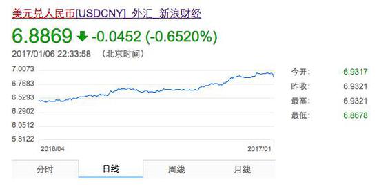 &quot;撸起袖子&quot;保卫人民币，还不如随它自由贬值(图)