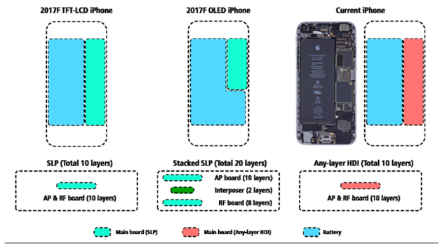 曝iPhone 8物理尺寸与iPhone 7大致相当(图)