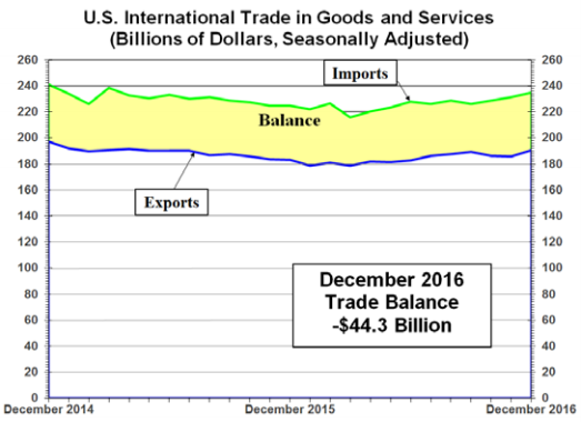 这组数据一出,特朗普怼中国底气不足了……(图)
