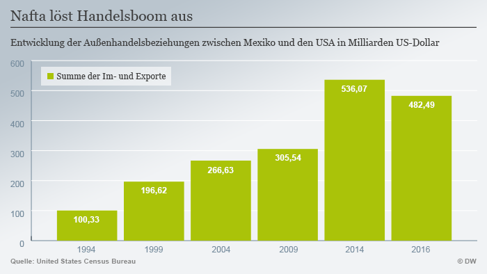 美加"双特会"上演:特鲁多尽力走好钢丝