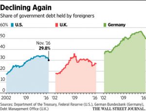 又怪中国?外媒竟称:金融危机原因是中国购买美债