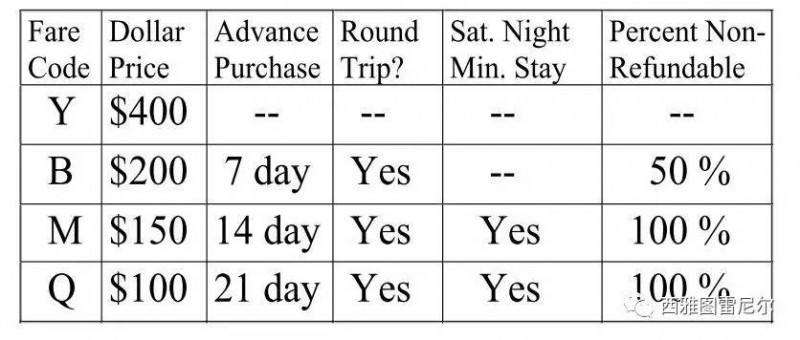 内行给你讲讲:UA是按照什么规则把人扔下飞机的?