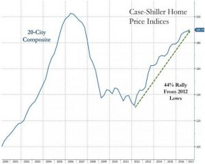外媒：美国房价疯了 购房者加价竞购、不看就买