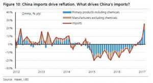 重大发现：“特朗普行情”的源头原来在中国(图)